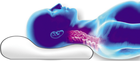 positioning of the spine on an orthopedic pillow